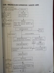 特种设备施工管理 事前告知与资料移交的法规要求与处罚